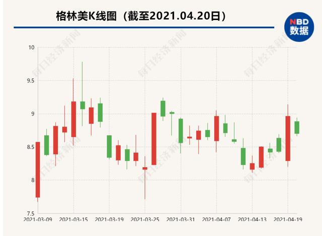 格林美：新能源汽车商用化加快，动力电池回收将成下一个风口产业