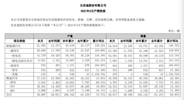 王传福确认刀片电池已对外输送，要和宁德时代正面开战？