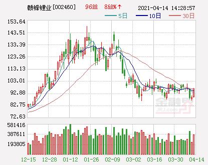 锂电池板块为何突然爆发？个股掀涨停潮，千亿巨头暴涨9%，一件行业大事将发生