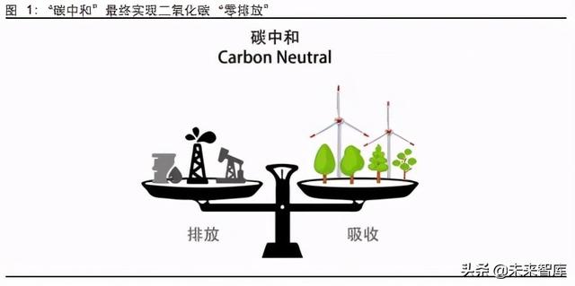 燃料电池产业研究：从政策扶持到产业化，燃料电池步入快车道