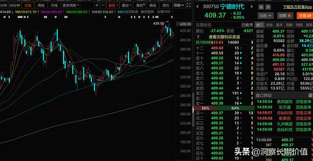 宁德时代过万亿，看看三元电池现在的技术格局