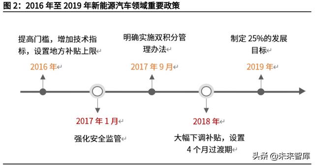 锂电池电解液产业研究：六氟磷酸锂持续景气，新型锂盐迎来新机遇