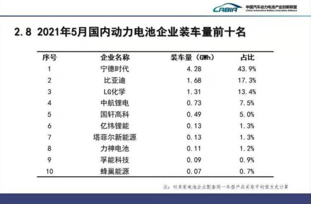 不易受外界制约，磷酸铁锂电池开启反超之路