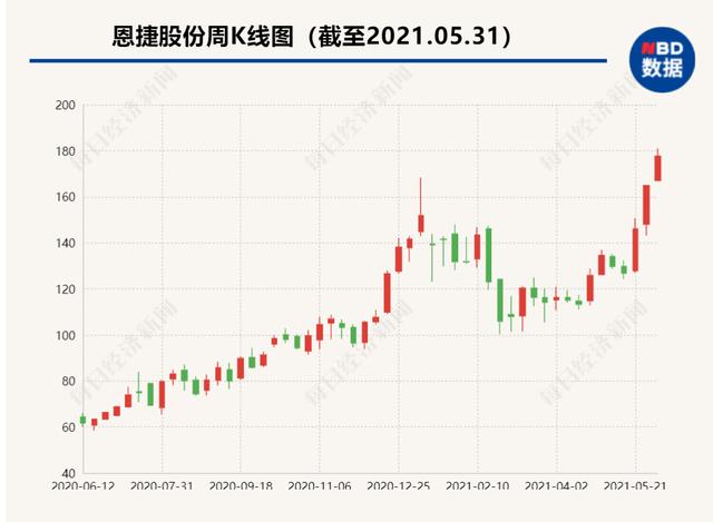 5月锂电隔膜再现扩产“激战”固态电池“阴影”已消散？