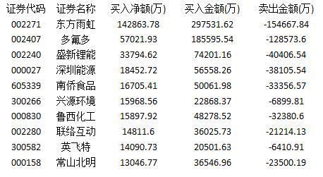 锂电池概念再掀涨停潮 最牛题材医疗美容熄火