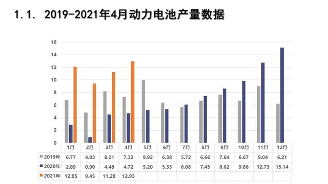 最新动力电池装机量分析：中航锂电冲进前三，蜂巢能源跌落前十