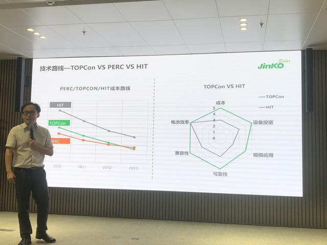 晶科能源CTO：明后年TOPCon成本会低于PERC电池