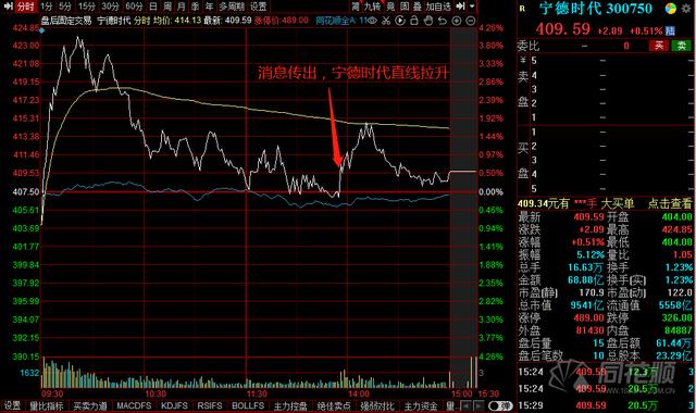 传将供应苹果电动车电池 宁德时代、比亚迪直线拉升！磷酸铁锂才是真香？