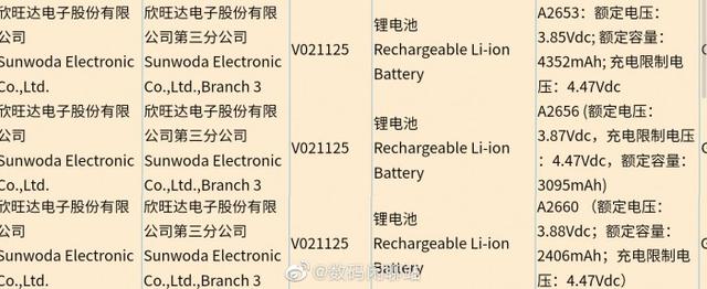 泄密者称“iPhone 13”将拥有比iPhone 12系列更大的电池