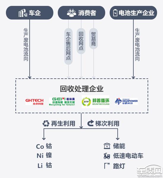 风口将至？动力电池回收行业乱象亟待解决