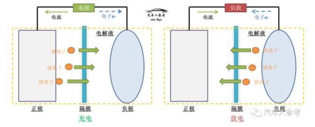 宁德时代捧红钠离子电池，之后还有钾离子电池