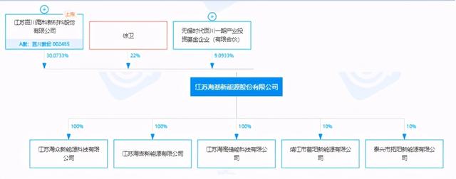 又见小公司豪赌锂电池！加注增持锂电大黑马，同时又推一堆新项目