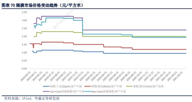 两家锂电池隔膜龙头股价盘中创新高，摩根士丹利等机构扎堆调研，这些问题被关注