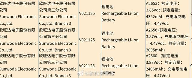 iPhone 13系列电池容量曝光：最大增至4352mAh