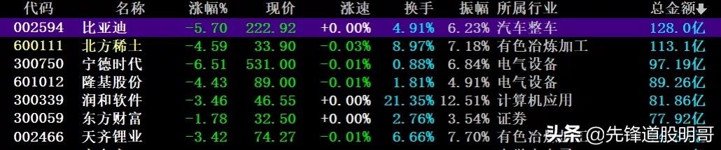 锂电池是否到顶，新能源还能走多远？