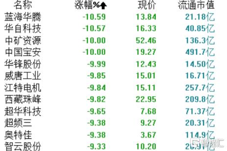 锂电池崩盘：见顶 or 机会？