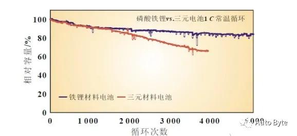 动力电池退役潮即将来临，我们能顶得住吗？