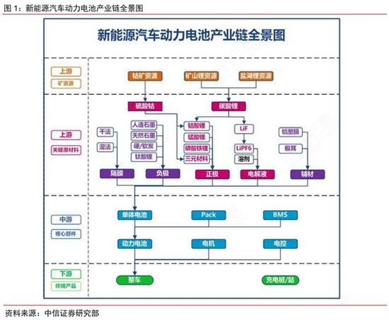 “锂大爷”永远都是你大爷！宁德时代钠离子电池横空出世，股价续创新高！机构高呼：目标价754元