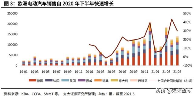 动力电池行业深度报告：动力电池材料及结构创新未来展望