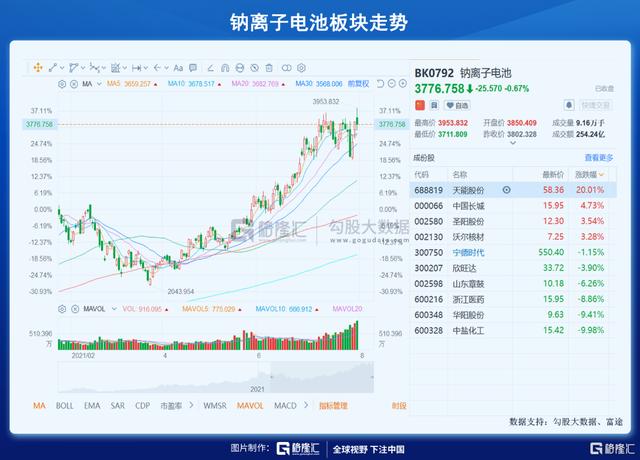 钠离子电池，怎么跟想象的不一样……