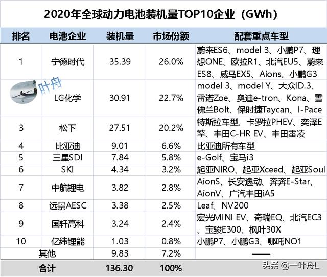 中韩（电池）必有一战！韩企350亿美元布局新能源电池