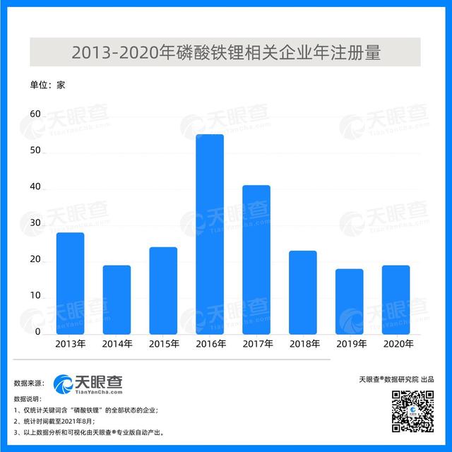 成本为王，磷酸铁锂电池产能蒙眼狂奔