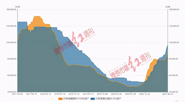 “泡沫大作战”？锂电池再现“涨停潮”8000倍市盈率个股继续飙涨