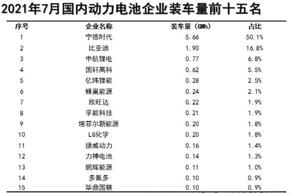 年内首次！磷酸铁锂电池装车量超过了三元电池