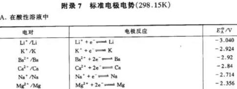 宁德钠电池深度分析：续航330km，15.99万的特斯拉Model 3你会买吗？