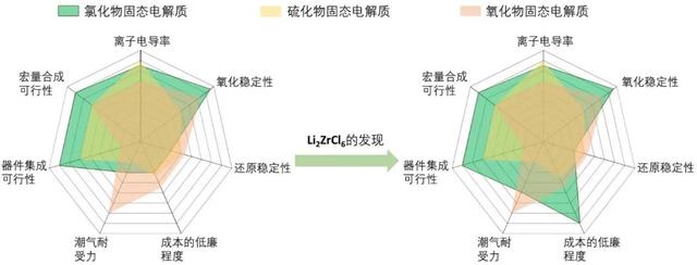 成本更低，性能更强：迈向全固态电池商业化的“锂”想