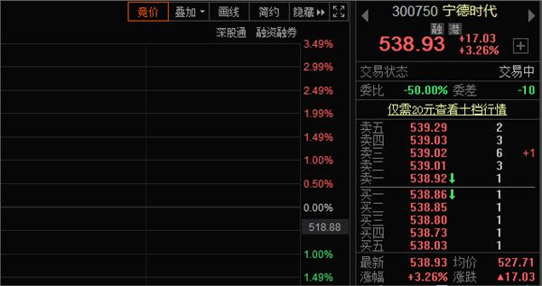 锂电池“王者归来”，宁德时代最新动作曝光