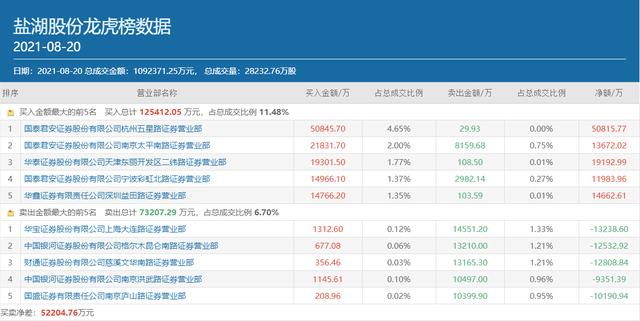 章盟主与作手新一联手做多，锂电池两巨头能刷出新高？