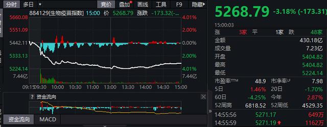 新冠疫苗集体崩跌，竟因这两件事？锂电技术再迎突破，燃料电池也有重磅