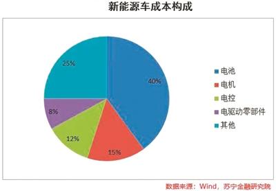 两大龙头领跌 锂电池板块出现回调