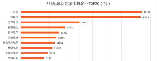 6天大涨超50%！氢燃料电池收入占比仅为个位数，大洋电机“头部狼计划”两月浮盈97%