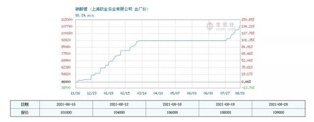 锂电池再迎利好，板块又要加速了