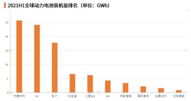 中国动力电池的过去，现在和未来