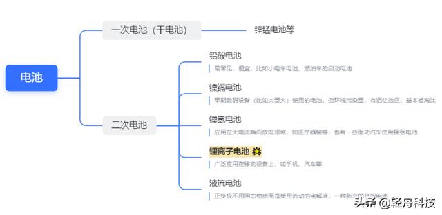 「电池」30分钟，让你成为半个锂电池专家