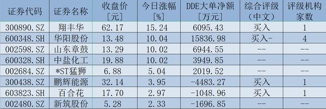 钠离子电池板块迎利好涨逾3% 机构称有望改变储能业格局