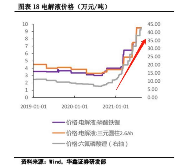 新能源汽车带火锂电池材料，天赐材料业绩翻倍式上涨，55亿大扩产有何影响？