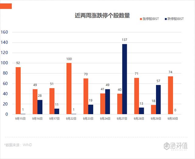 涨停复盘 | 逾3700只股上涨 锂电池、电力股再掀涨停潮