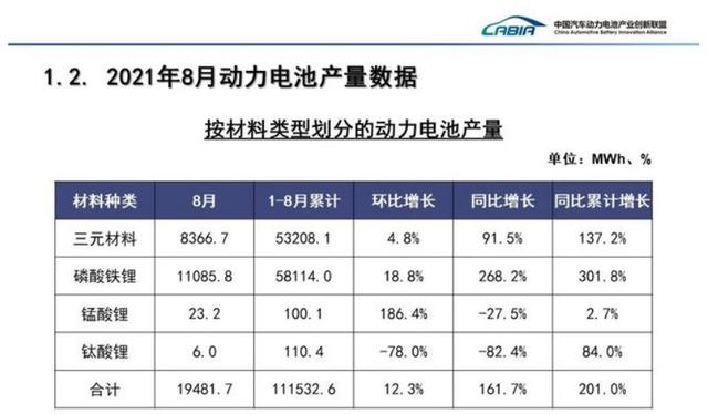 跟刀片电池比“安全”，四大品牌齐放大招，比亚迪要被“翻盘”？