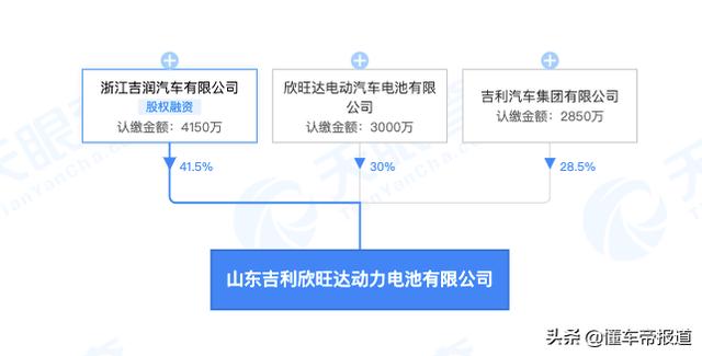 资讯 | 吉利欣旺达电池公司成立，注册资本1亿，为吉利混动车型供货