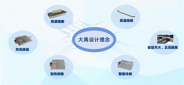 1000℃高温稳如山！国产全新电池技术发布：永不起火/爆炸