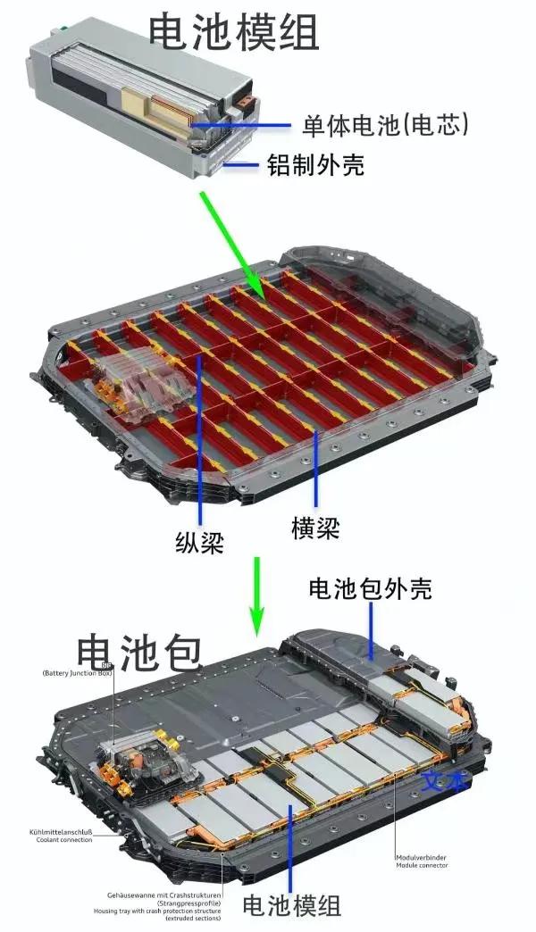 比亚迪和宁德时代PK电池制造，谁能赢？