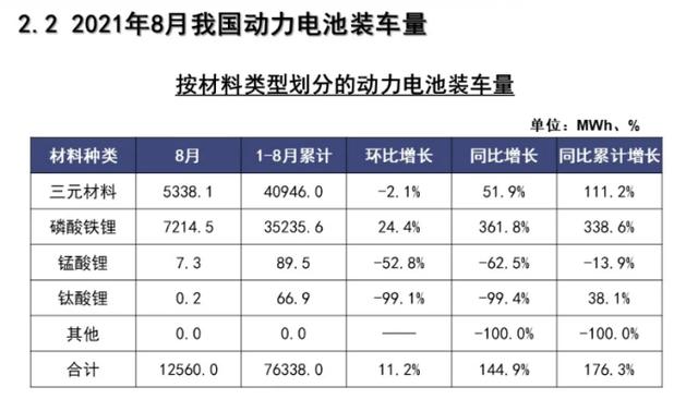 磷酸铁锂升级版即将到来，锂电池格局会有什么新变化？| 见智研究所