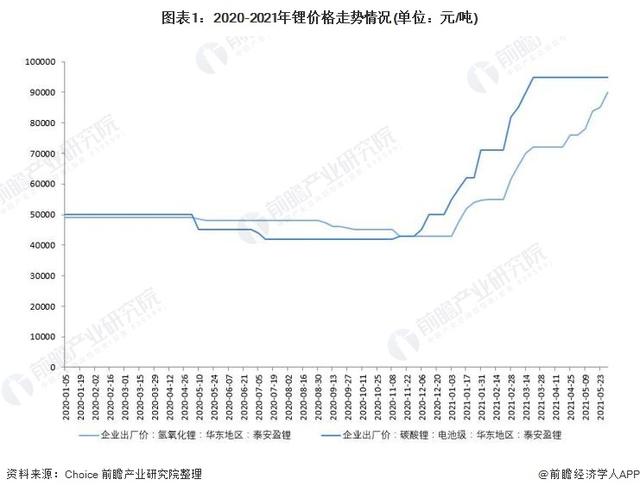 宁德时代发布钠离子电池 2023年将形成基本产业链 (附两大电池对比)