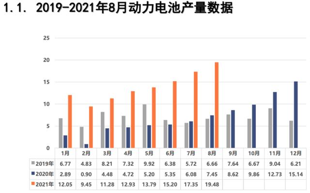 8月动力电池榜：国轩高科跻身前三，LG新能源落榜