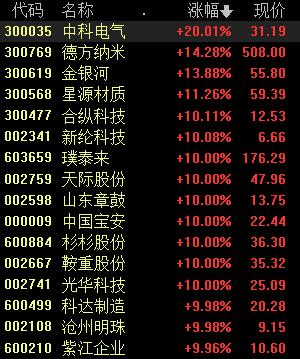 宁德时代进军“亚洲锂都”、天齐锂业重启H股上市……锂电池下一轮行情要来了？