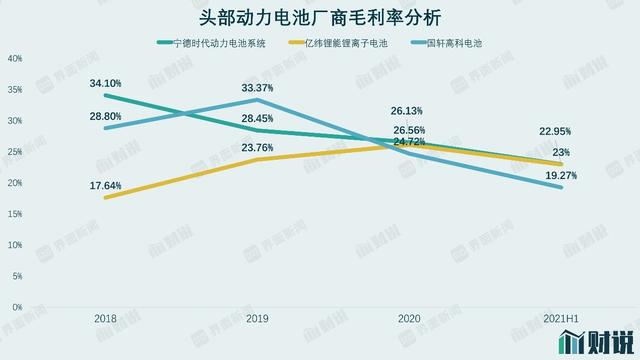 财说｜不及格的比亚迪、过热的宁德时代，动力电池泡沫已现